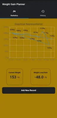 Weight Gain Planner android App screenshot 1