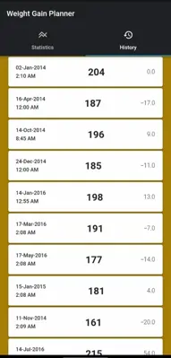 Weight Gain Planner android App screenshot 3